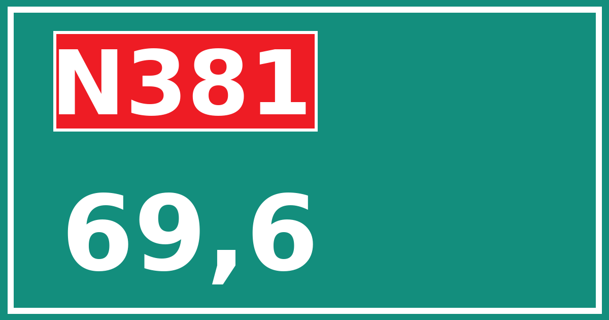 Hectometerbord N381 69,6