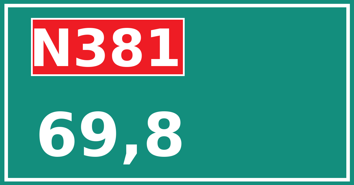 Hectometerbord N381 69,8