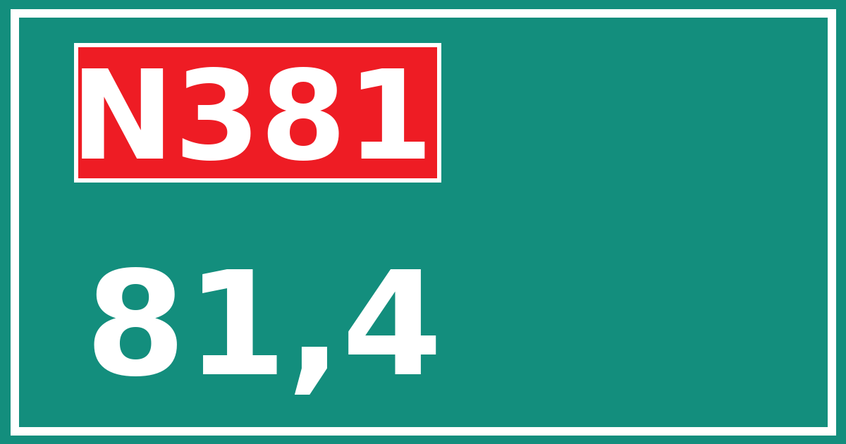 Hectometerbord N381 81,4