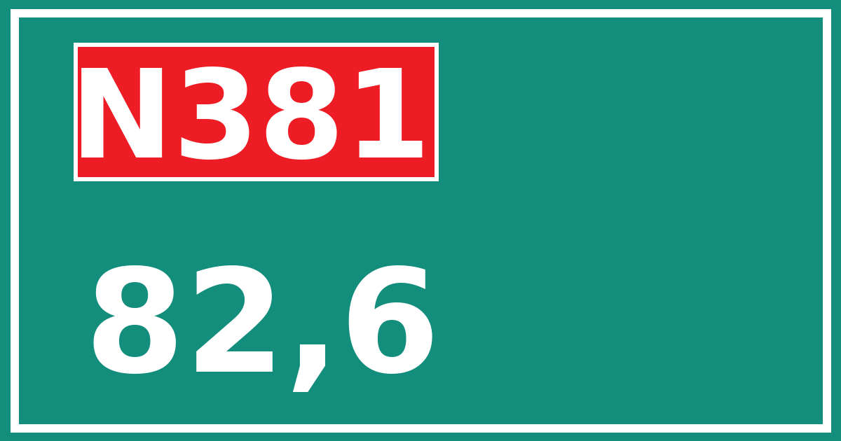 Hectometerbord N381 82,6