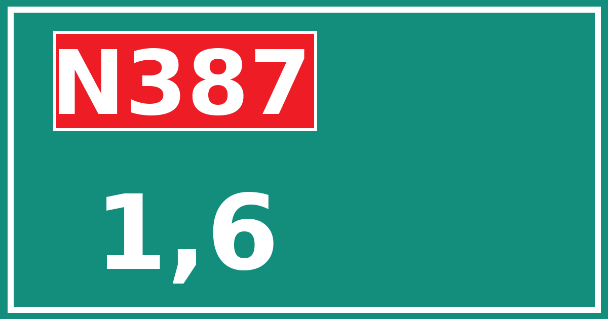 Hectometerbord N387 1,6
