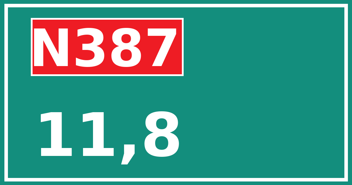 Hectometerbord N387 11,8