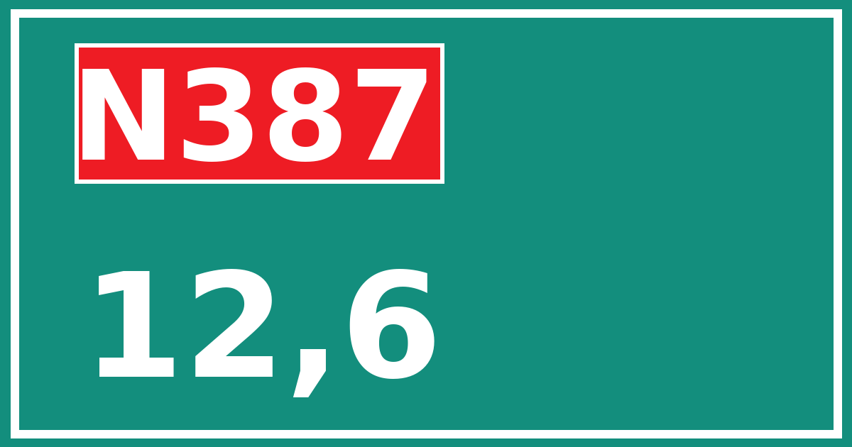 Hectometerbord N387 12,6