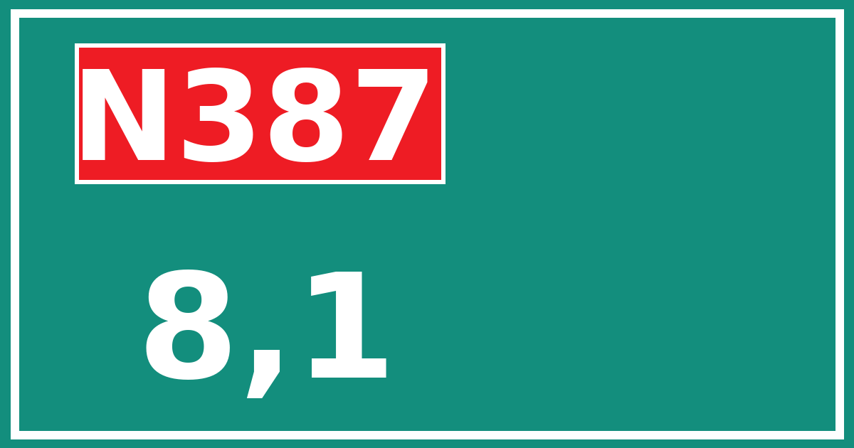 Hectometerbord N387 8,1