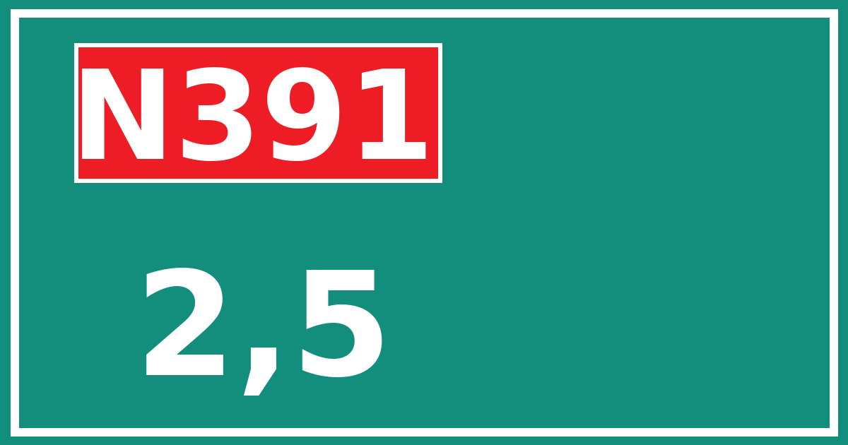 Hectometerbord N391 2,5