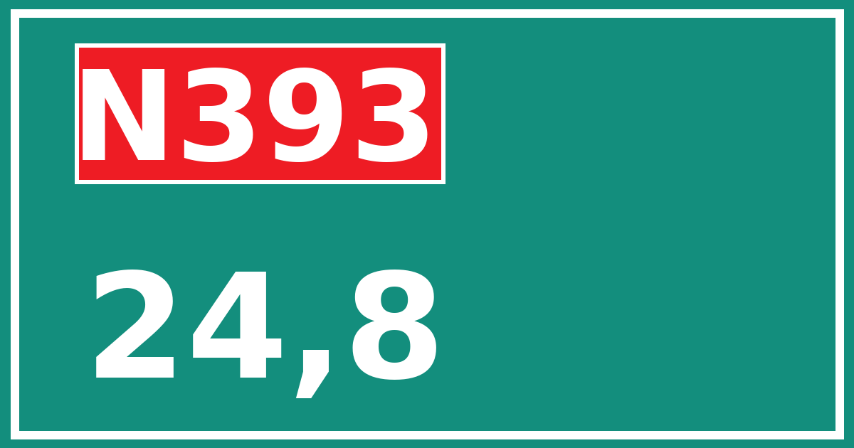 Hectometerbord N393 24,8