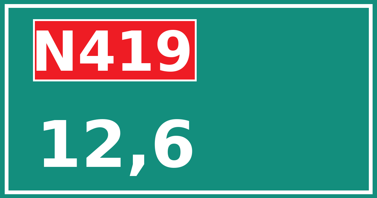 Hectometerbord N419 12,6