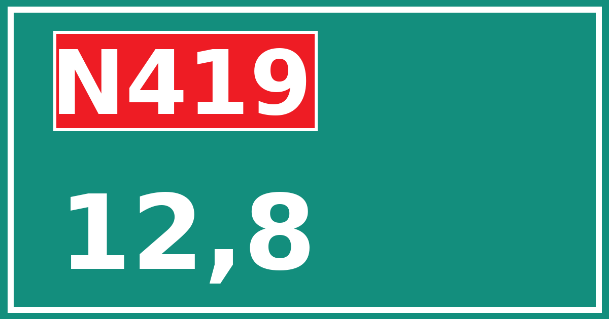 Hectometerbord N419 12,8