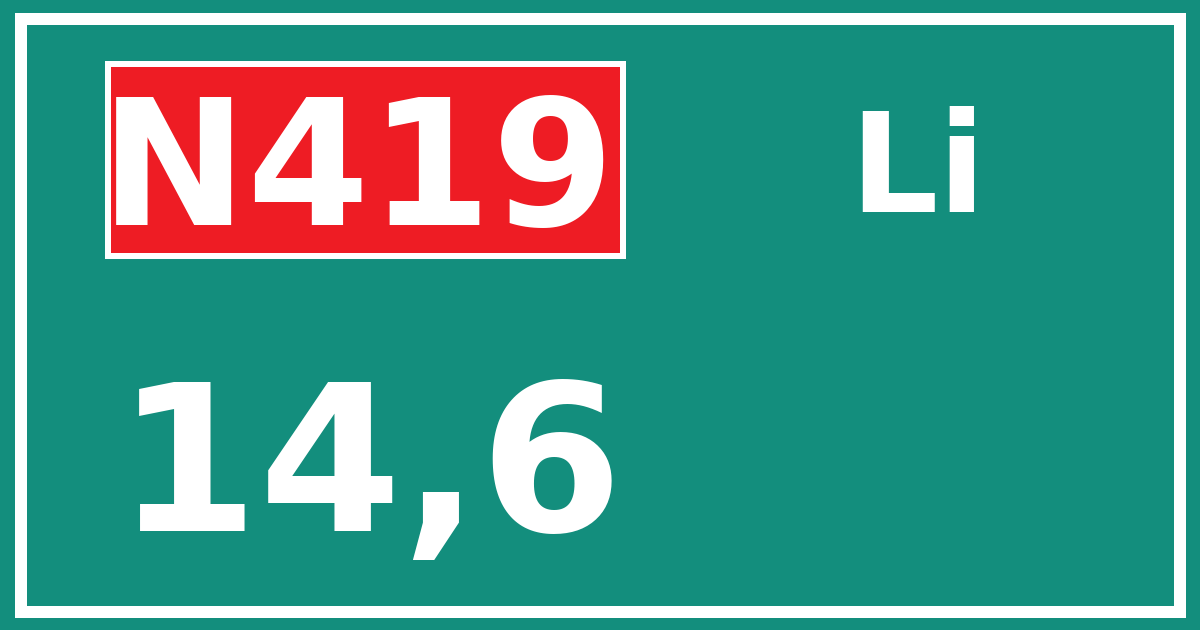 Hectometerbord N419 14,6 zijde Li