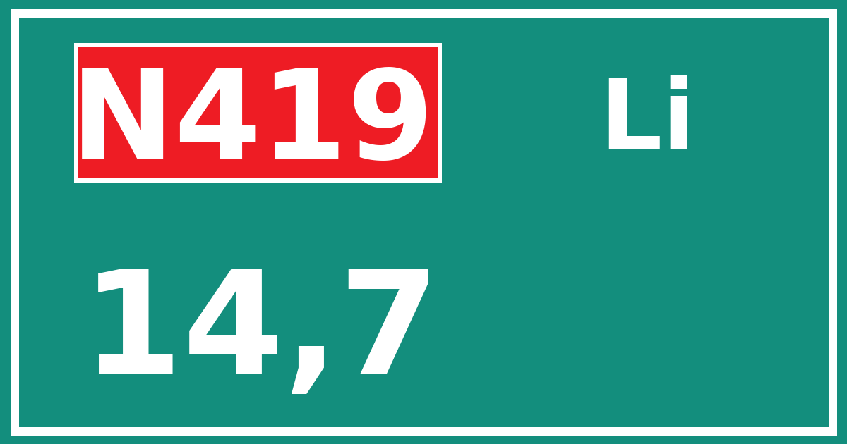 Hectometerbord N419 14,7 zijde Li