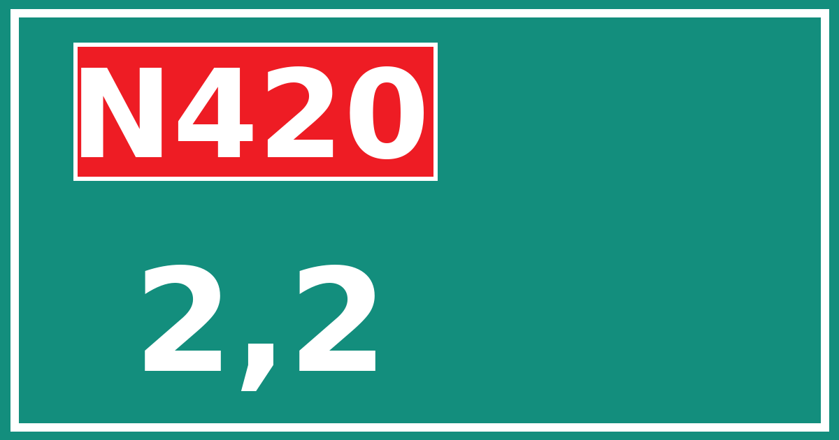 Hectometerbord N420 2,2