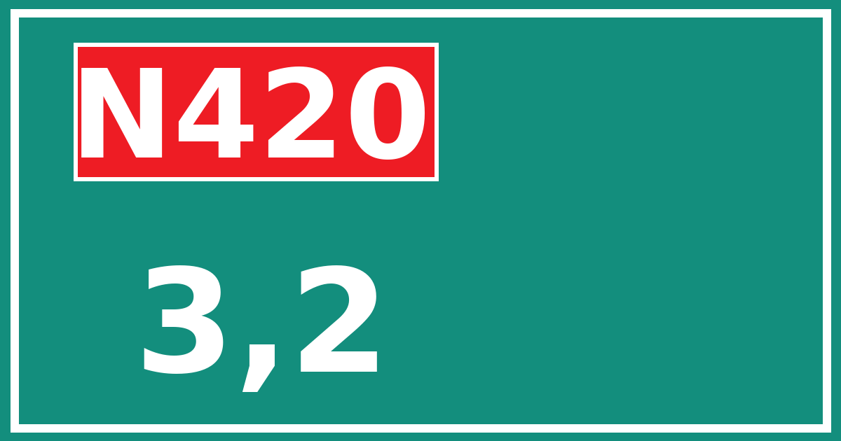 Hectometerbord N420 3,2