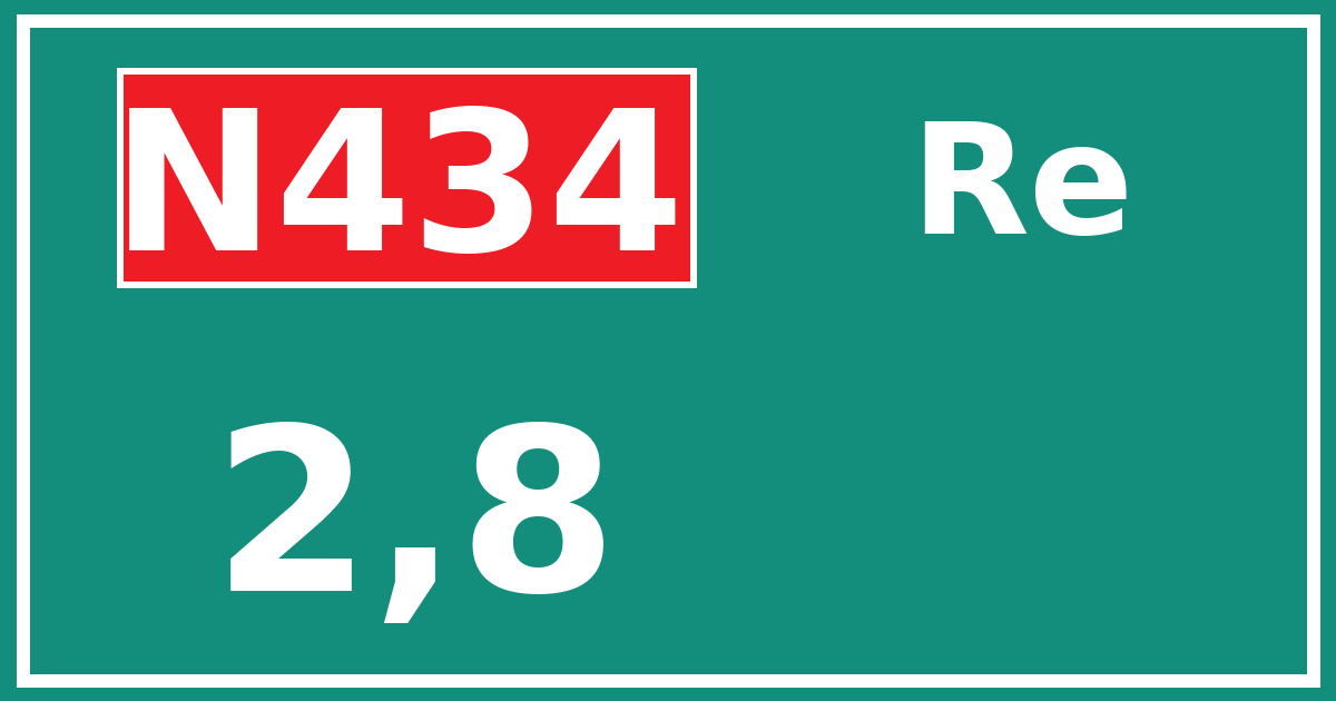 Hectometerbord N434 2,8 zijde Re