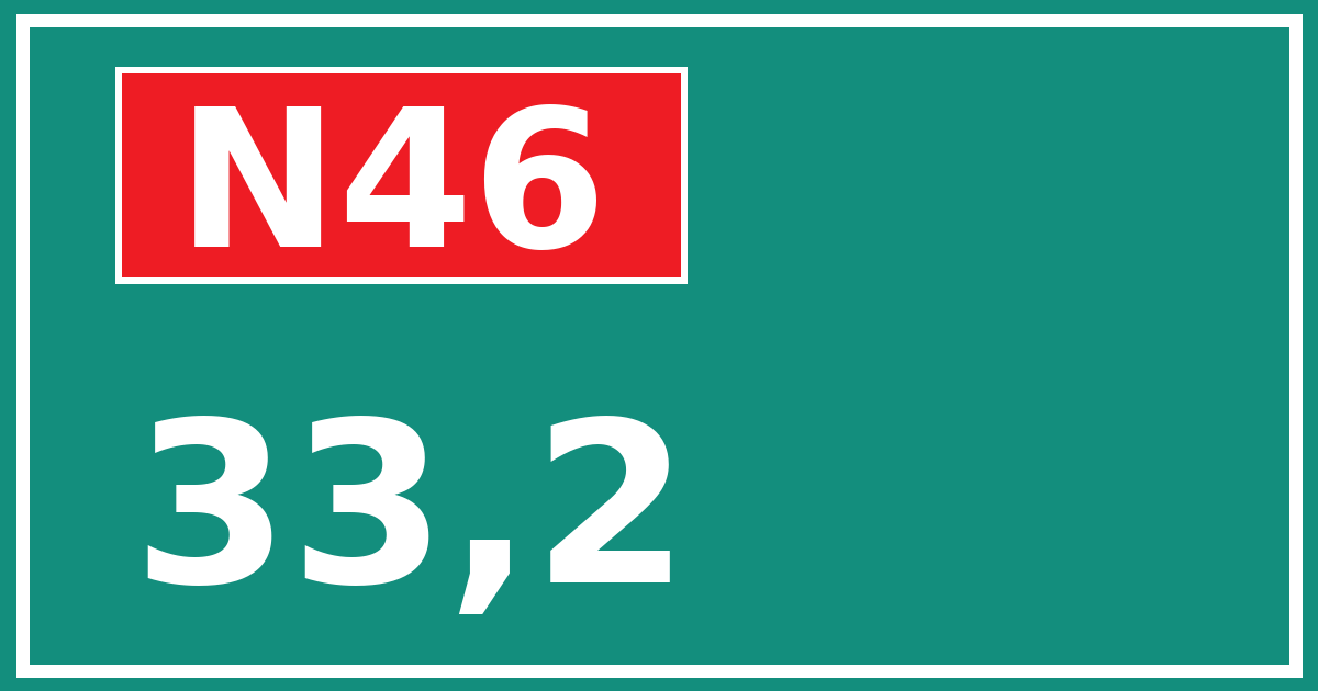 Hectometerbord N46 33,2