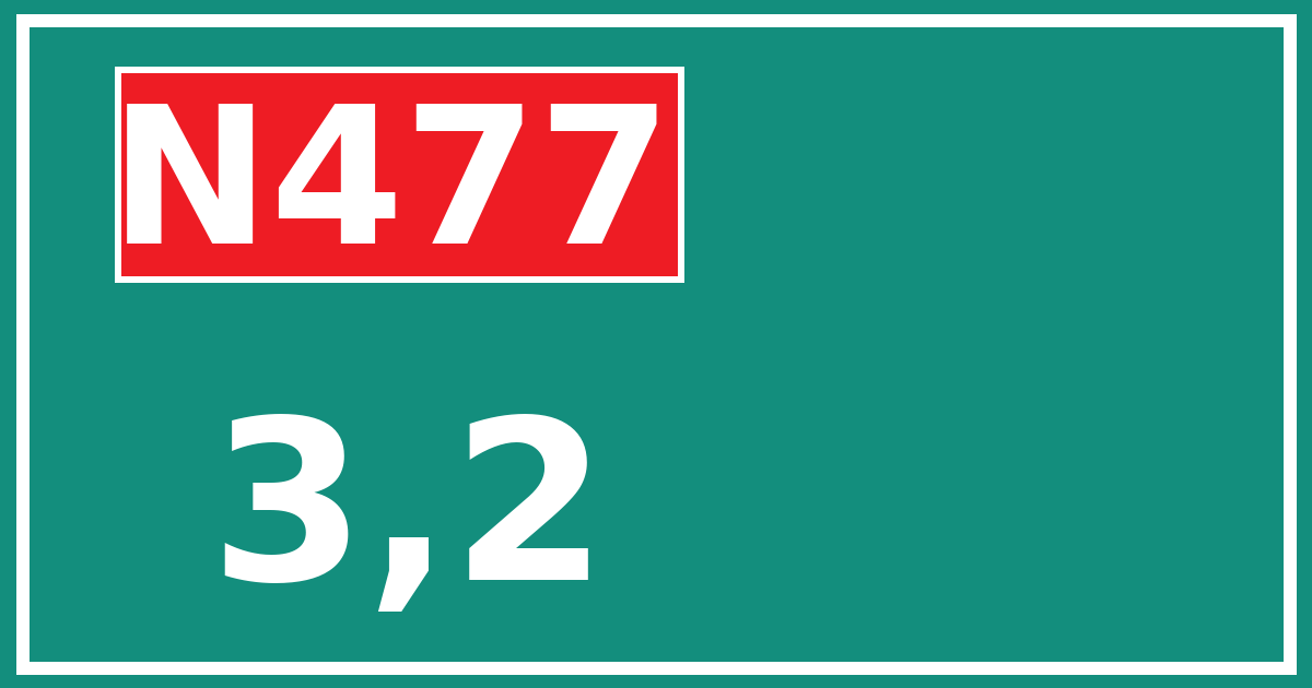 Hectometerbord N477 3,2