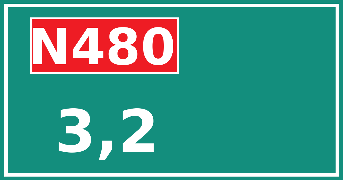 Hectometerbord N480 3,2