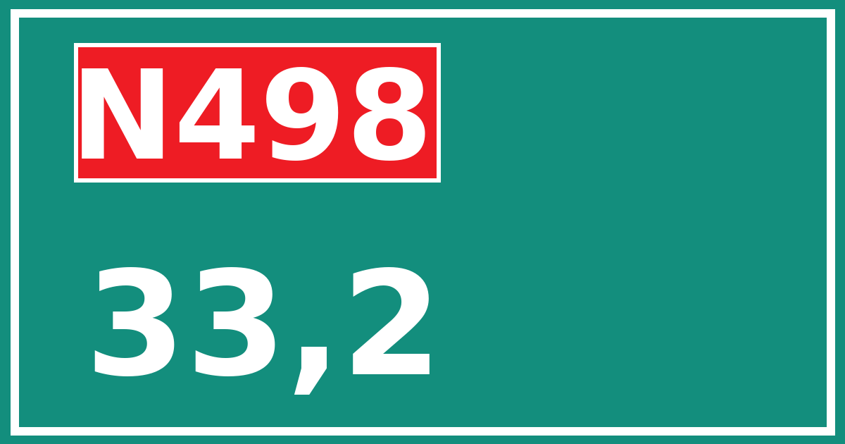 Hectometerbord N498 33,2