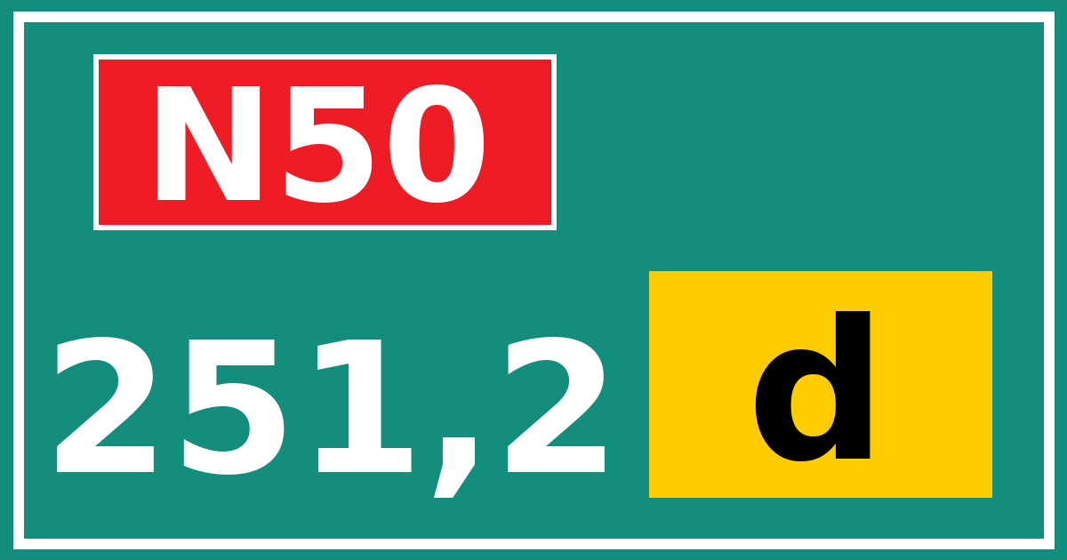 Hectometerbord N50 251,2 letter d