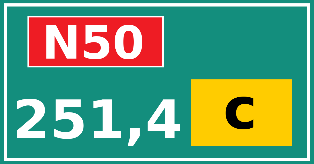 Hectometerbord N50 251,4 letter c