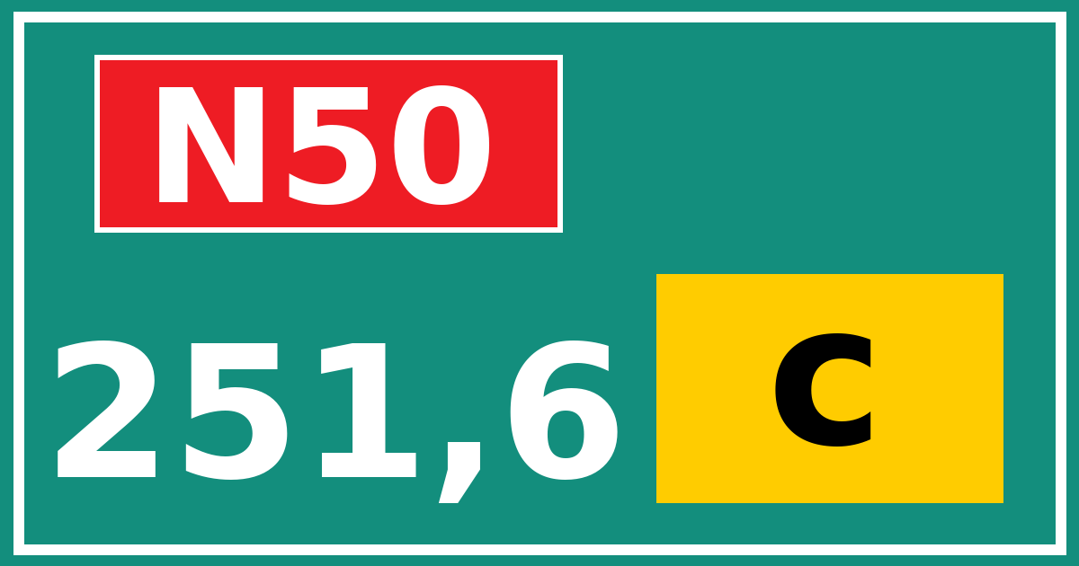 Hectometerbord N50 251,6 letter c