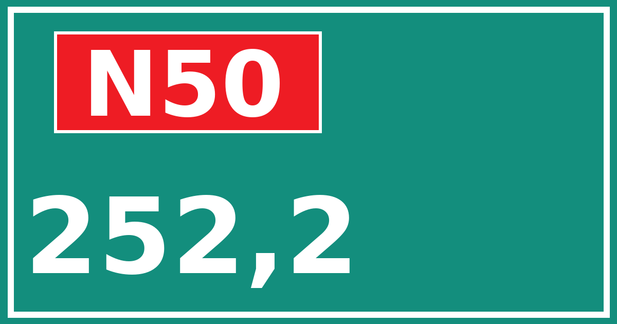 Hectometerbord N50 252,2