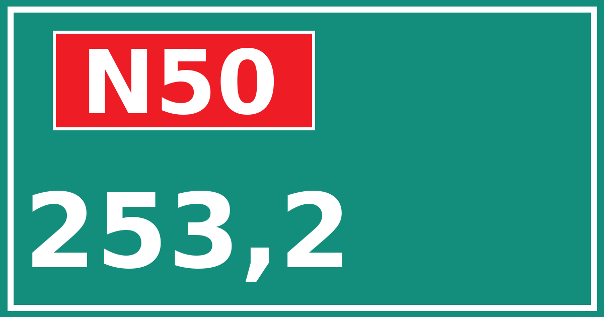 Hectometerbord N50 253,2