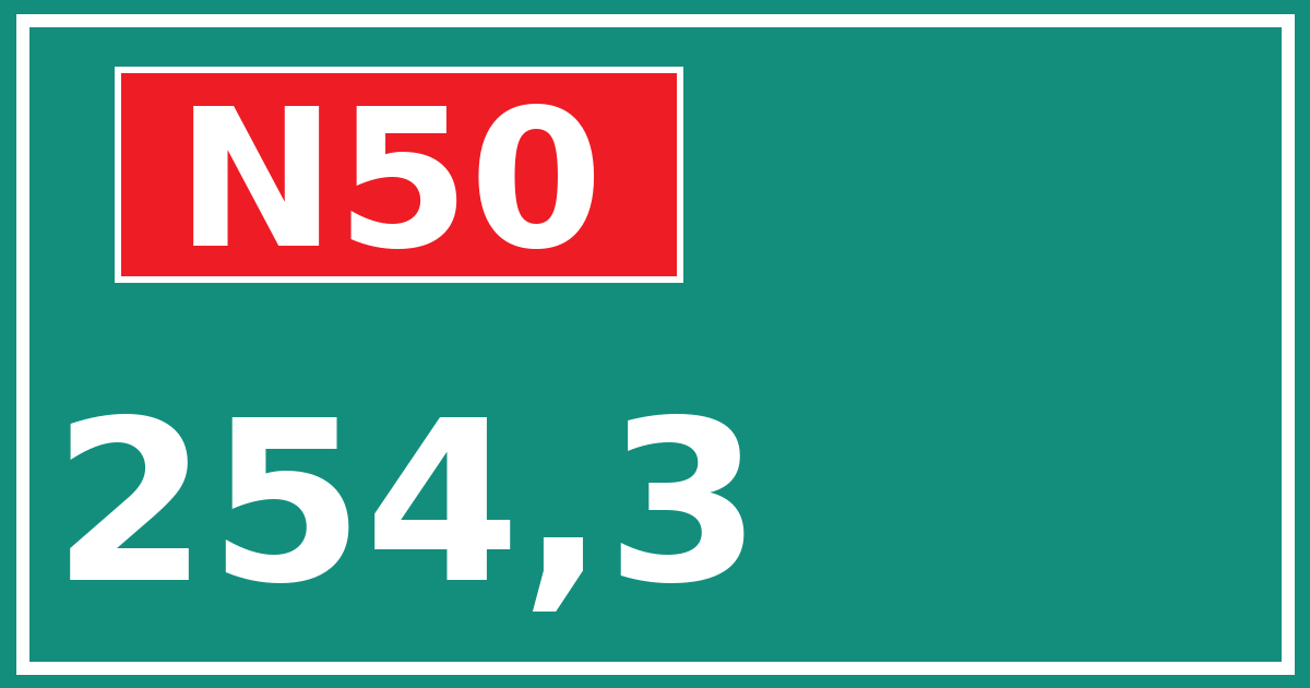 Hectometerbord N50 254,3