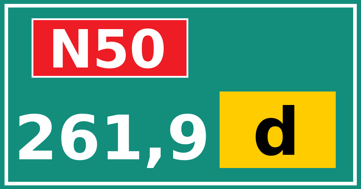 Hectometerbord N50 261,9 letter d