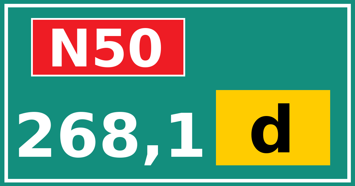 Hectometerbord N50 268,1 letter d