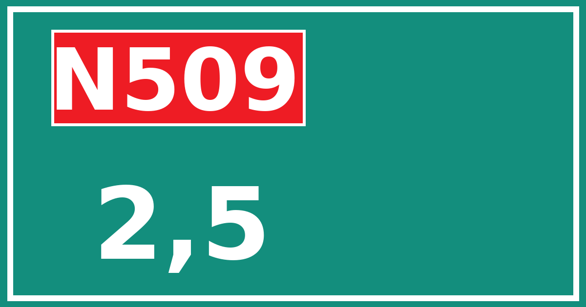 Hectometerbord N509 2,5