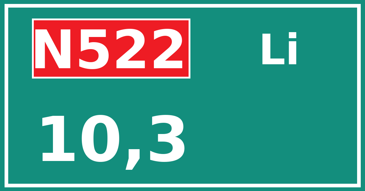 Hectometerbord N522 10,3 zijde Li