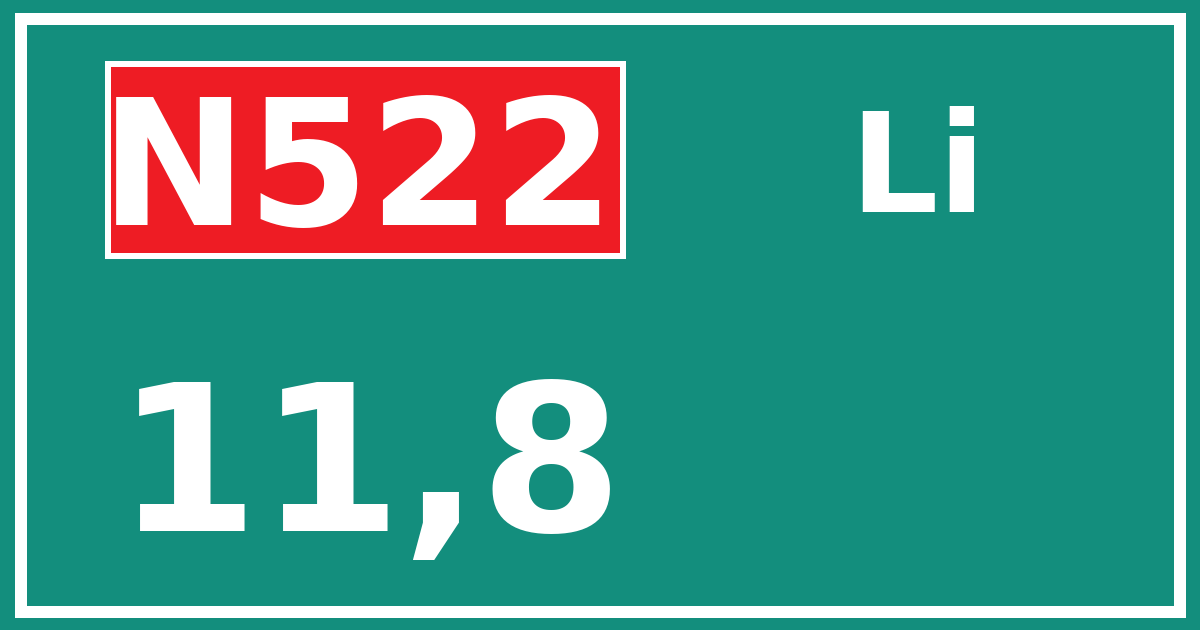Hectometerbord N522 11,8 zijde Li