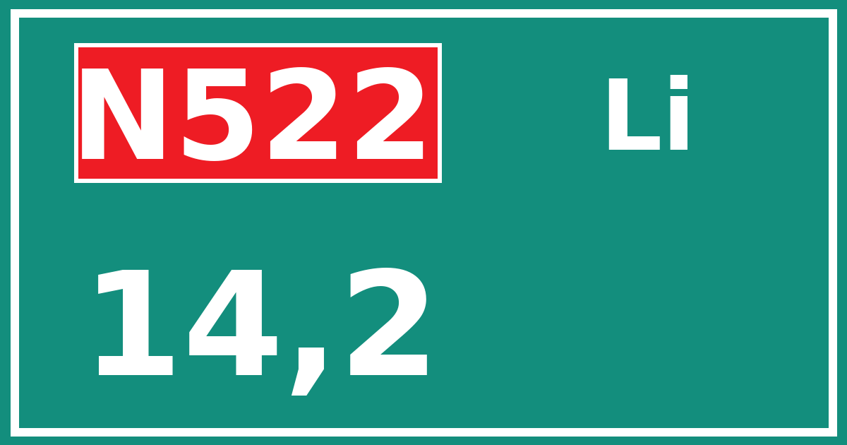 Hectometerbord N522 14,2 zijde Li
