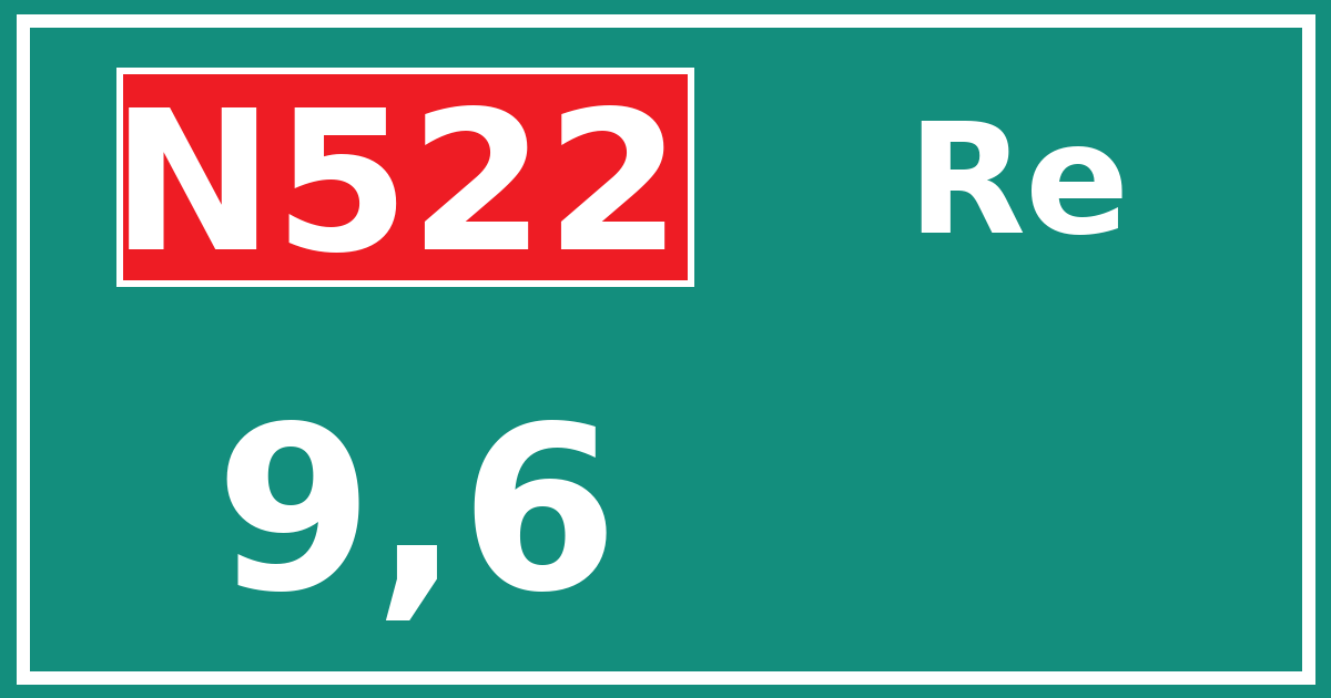 Hectometerbord N522 9,6 zijde Re