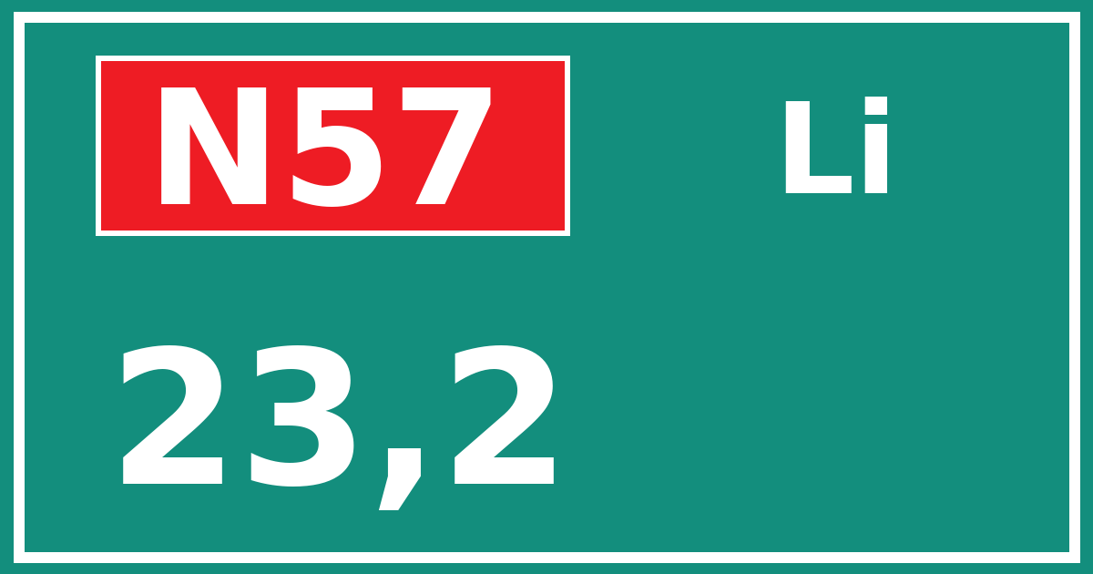 Hectometerbord N57 23,2 zijde Li