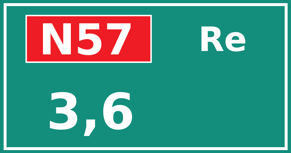 Hectometerbord N57 3,6 zijde Re