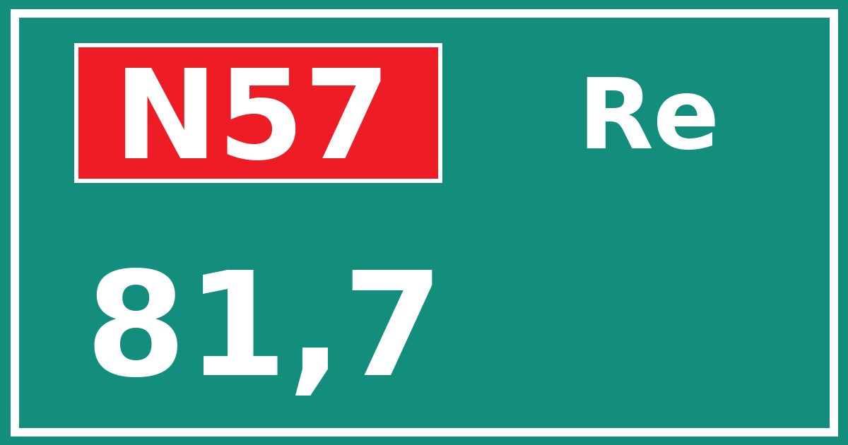 Hectometerbord N57 81,7 zijde Re
