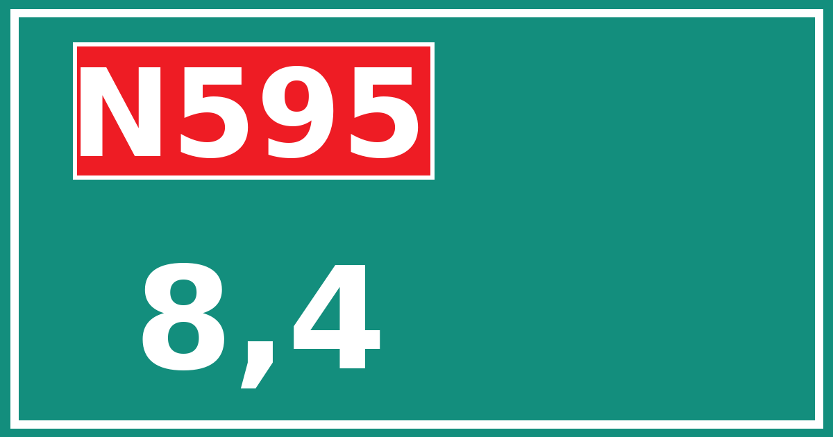 Hectometerbord N595 8,4