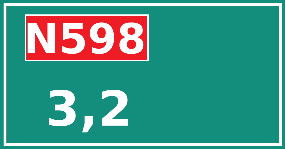 Hectometerbord N598 3,2