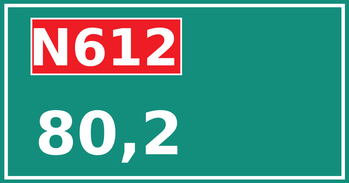 Hectometerbord N612 80,2
