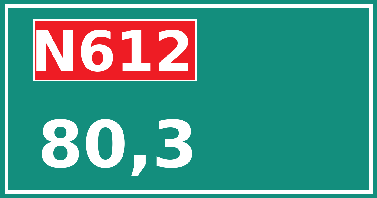 Hectometerbord N612 80,3