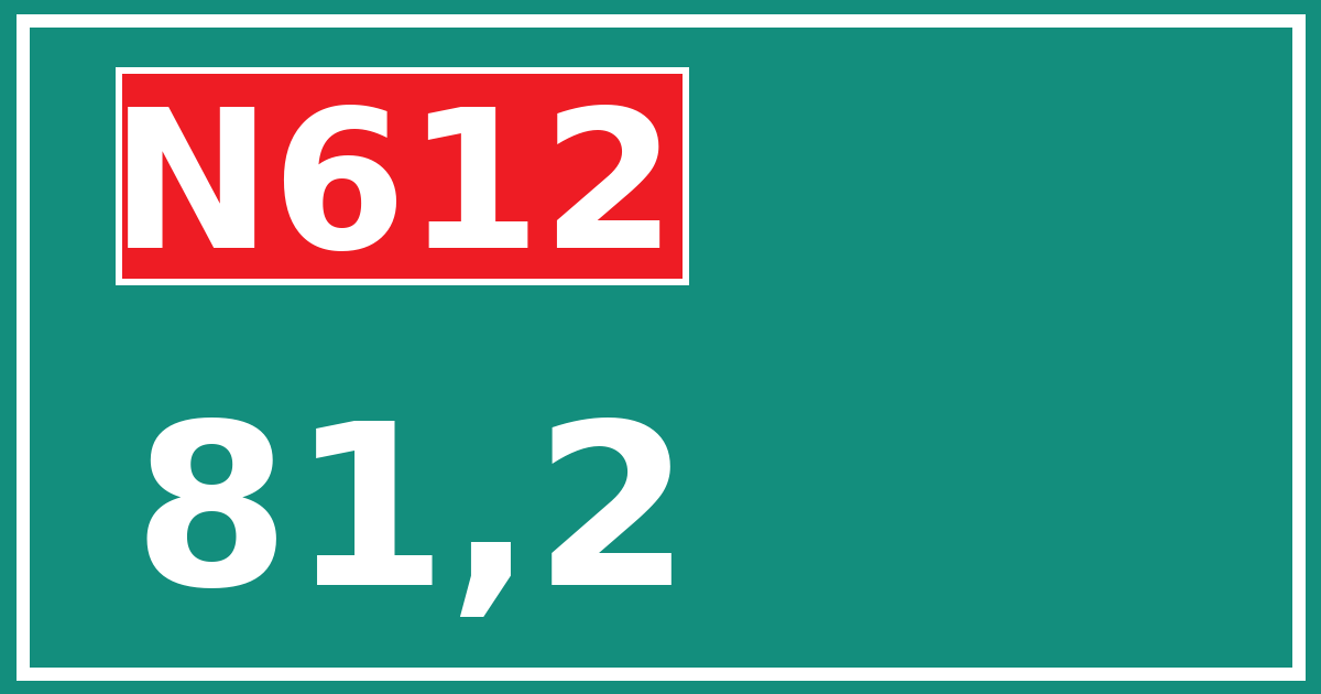 Hectometerbord N612 81,2