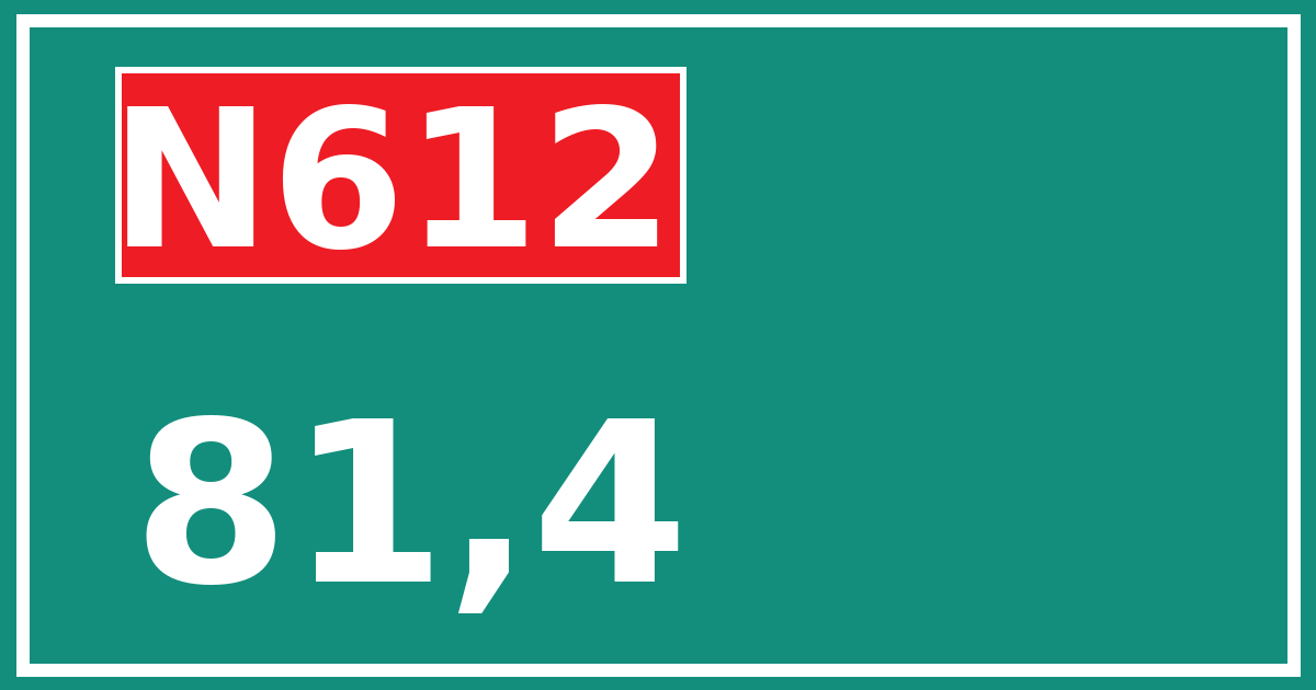 Hectometerbord N612 81,4