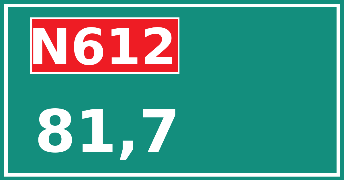 Hectometerbord N612 81,7