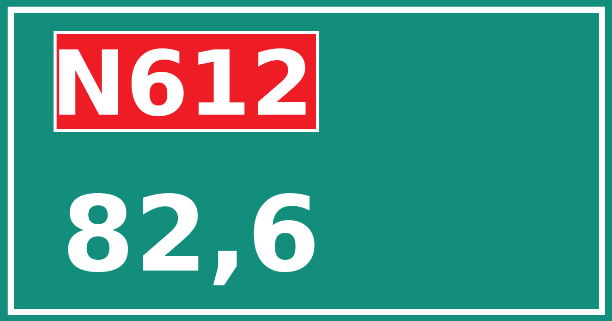Hectometerbord N612 82,6