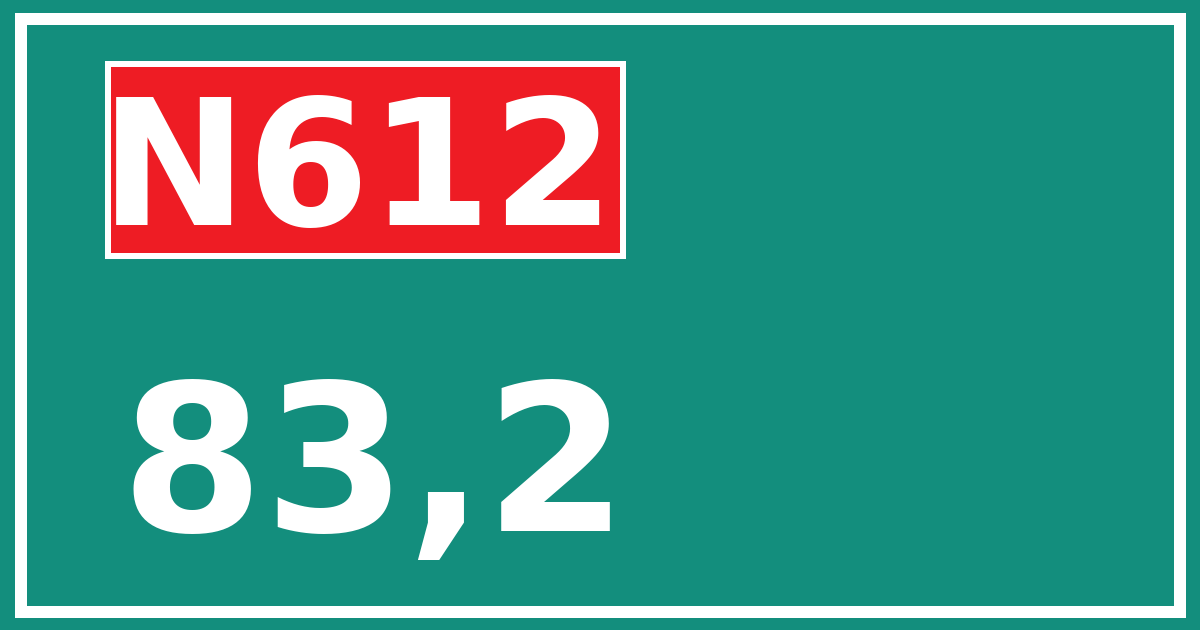 Hectometerbord N612 83,2