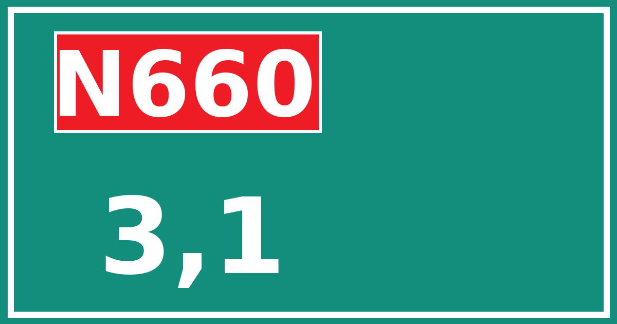 Hectometerbord N660 3,1