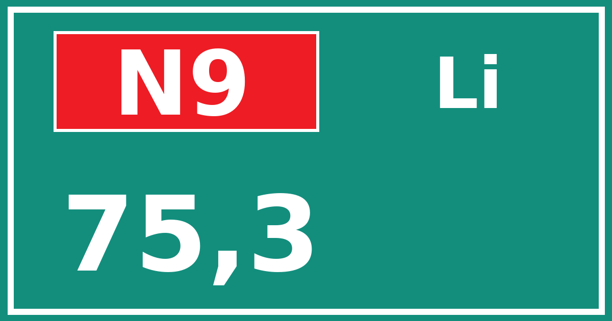 Hectometerbord N9 75,3 zijde Li