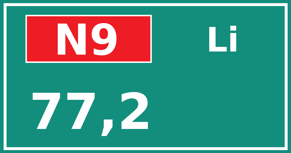 Hectometerbord N9 77,2 zijde Li