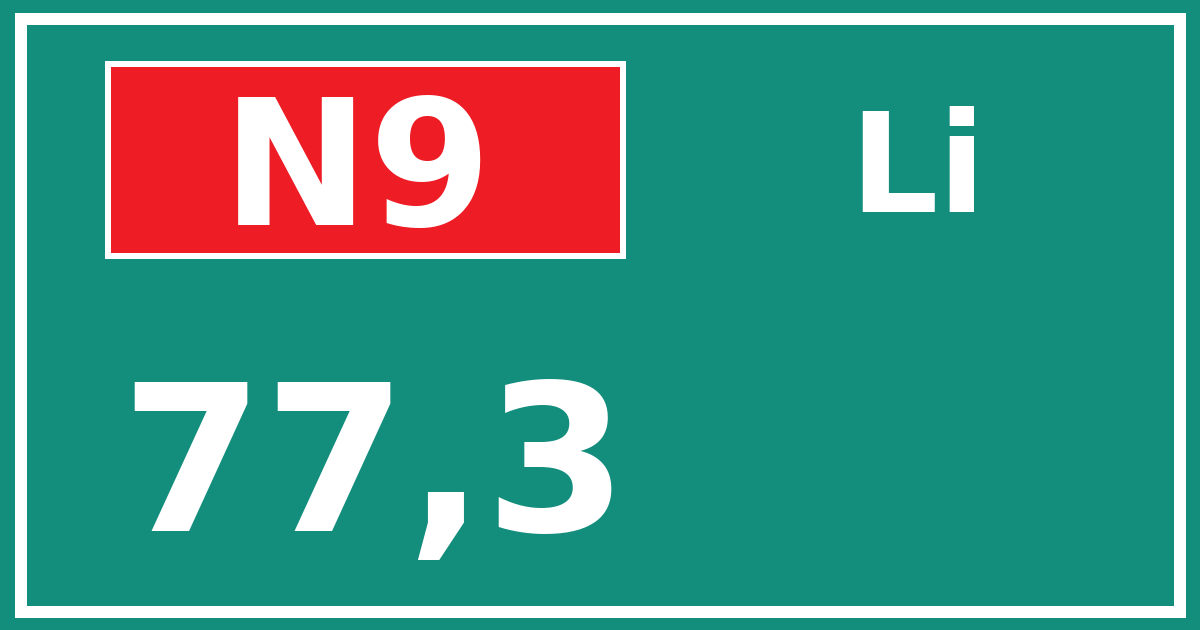 Hectometerbord N9 77,3 zijde Li